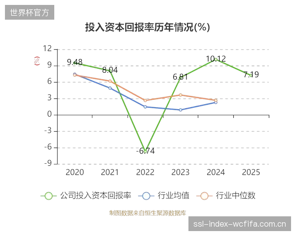 投资回报率分析：在5年运营周期内，阻尼系数标定服务的投入产出比远超预期